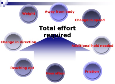 total effort required