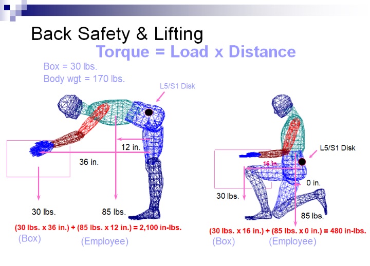 manula handling calculations